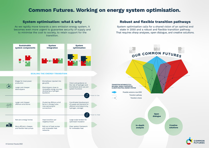 CF infographic EN met copyright 111863953603