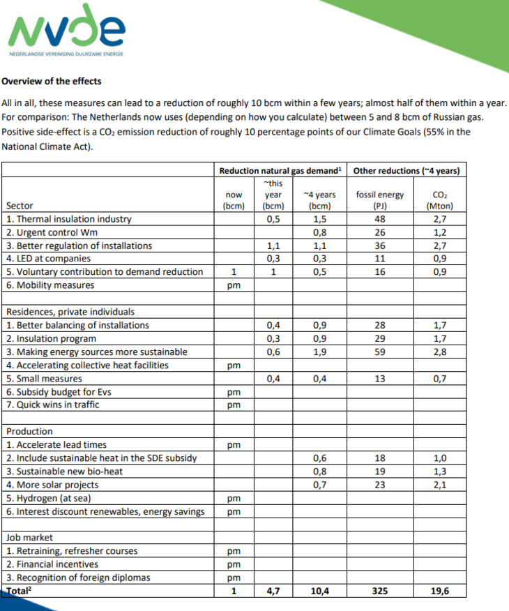 NVDE table English 111878254320