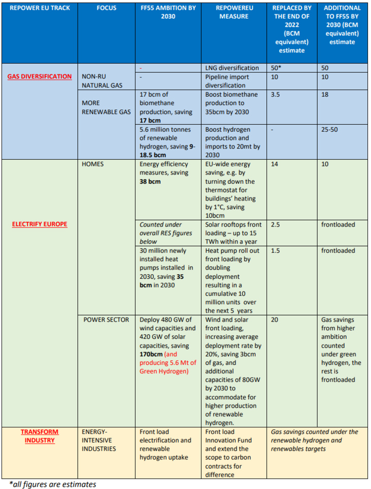 REPowerEU table 111878254086